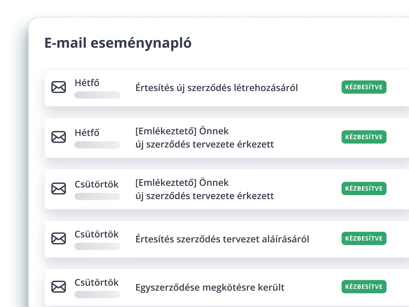 3× lebih sedikit email tindak lanjut